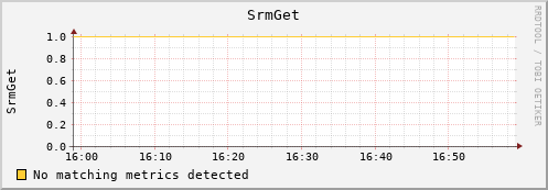 192.168.68.80 SrmGet