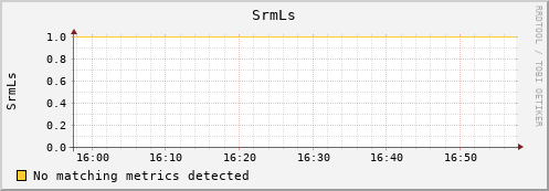 192.168.68.80 SrmLs