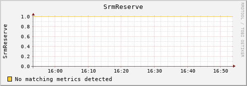 192.168.68.80 SrmReserve