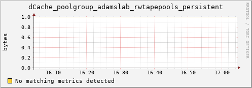 192.168.68.80 dCache_poolgroup_adamslab_rwtapepools_persistent