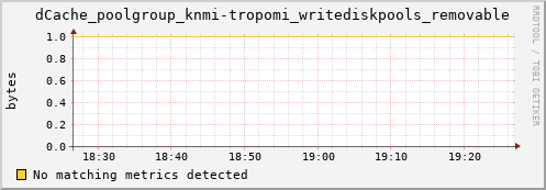 192.168.68.80 dCache_poolgroup_knmi-tropomi_writediskpools_removable