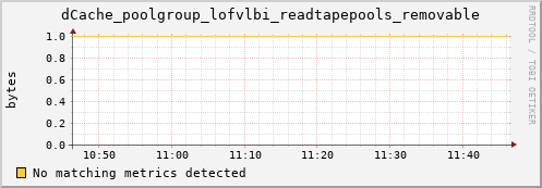 192.168.68.80 dCache_poolgroup_lofvlbi_readtapepools_removable