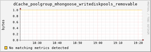 192.168.68.80 dCache_poolgroup_mhongoose_writediskpools_removable