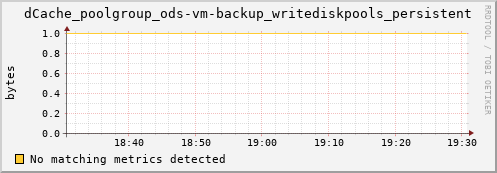 192.168.68.80 dCache_poolgroup_ods-vm-backup_writediskpools_persistent