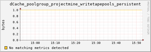 192.168.68.80 dCache_poolgroup_projectmine_writetapepools_persistent