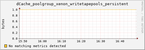 192.168.68.80 dCache_poolgroup_xenon_writetapepools_persistent