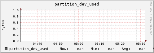 192.168.68.80 partition_dev_used