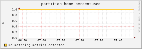 192.168.68.80 partition_home_percentused