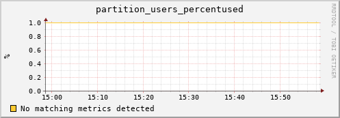 192.168.68.80 partition_users_percentused