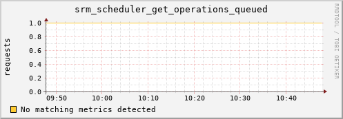 192.168.68.80 srm_scheduler_get_operations_queued