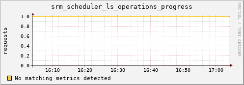 192.168.68.80 srm_scheduler_ls_operations_progress