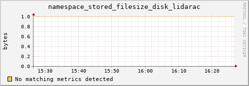 192.168.68.80 namespace_stored_filesize_disk_lidarac