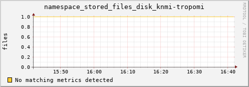 192.168.68.80 namespace_stored_files_disk_knmi-tropomi