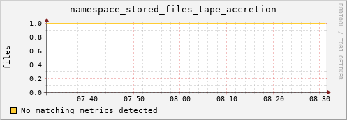 192.168.68.80 namespace_stored_files_tape_accretion