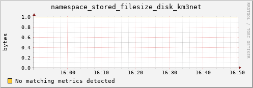 192.168.68.80 namespace_stored_filesize_disk_km3net