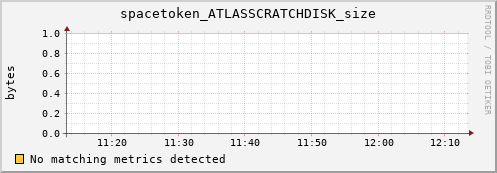 192.168.68.80 spacetoken_ATLASSCRATCHDISK_size