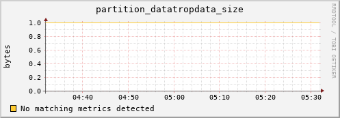 192.168.68.80 partition_datatropdata_size