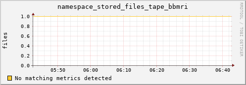 192.168.68.80 namespace_stored_files_tape_bbmri