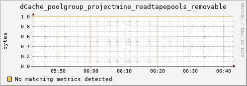 192.168.68.80 dCache_poolgroup_projectmine_readtapepools_removable