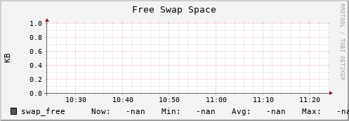 192.168.68.80 swap_free