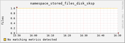 192.168.68.80 namespace_stored_files_disk_sksp