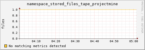 192.168.68.80 namespace_stored_files_tape_projectmine