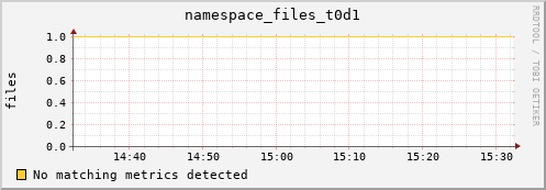 192.168.68.80 namespace_files_t0d1