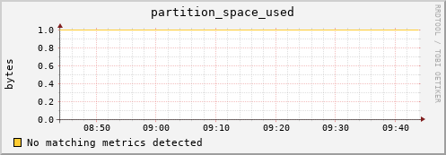 192.168.68.80 partition_space_used