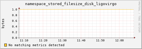 192.168.68.80 namespace_stored_filesize_disk_ligovirgo