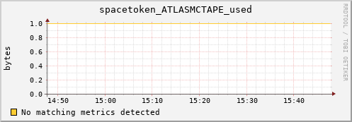 192.168.68.80 spacetoken_ATLASMCTAPE_used