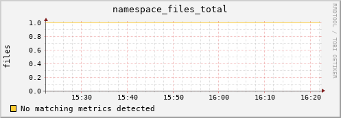 192.168.68.80 namespace_files_total