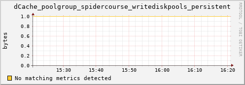 192.168.68.80 dCache_poolgroup_spidercourse_writediskpools_persistent