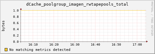 192.168.68.80 dCache_poolgroup_imagen_rwtapepools_total