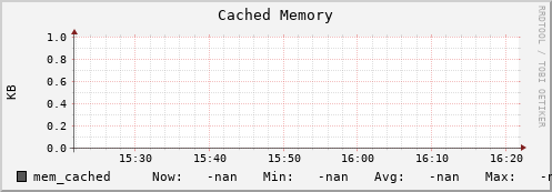 192.168.68.80 mem_cached