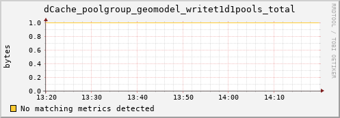 192.168.68.80 dCache_poolgroup_geomodel_writet1d1pools_total