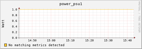 192.168.68.80 power_psu1