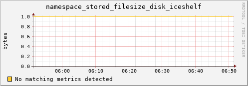192.168.68.80 namespace_stored_filesize_disk_iceshelf