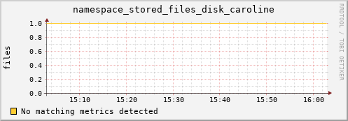 192.168.68.80 namespace_stored_files_disk_caroline