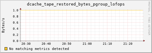 192.168.68.80 dcache_tape_restored_bytes_pgroup_lofops
