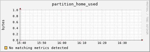 192.168.68.80 partition_home_used