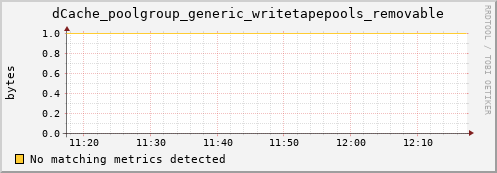 192.168.68.80 dCache_poolgroup_generic_writetapepools_removable