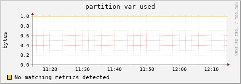 192.168.68.80 partition_var_used