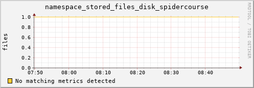 192.168.68.80 namespace_stored_files_disk_spidercourse