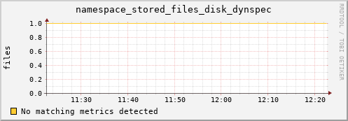 192.168.68.80 namespace_stored_files_disk_dynspec
