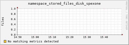 192.168.68.80 namespace_stored_files_disk_spexone