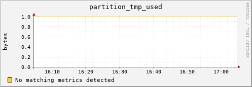 192.168.68.80 partition_tmp_used