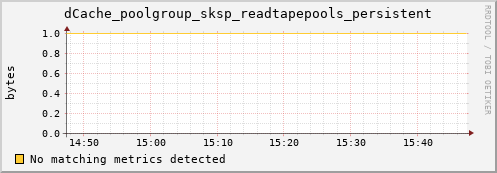 192.168.68.80 dCache_poolgroup_sksp_readtapepools_persistent