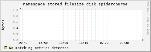 192.168.68.80 namespace_stored_filesize_disk_spidercourse