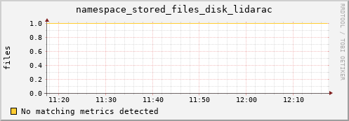 192.168.68.80 namespace_stored_files_disk_lidarac