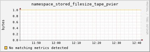 192.168.68.80 namespace_stored_filesize_tape_pvier